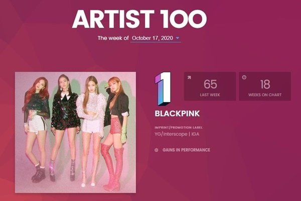 Герлз-бэнд BLACKPINK впервые возглавил рейтинг Billboard Artist 100
